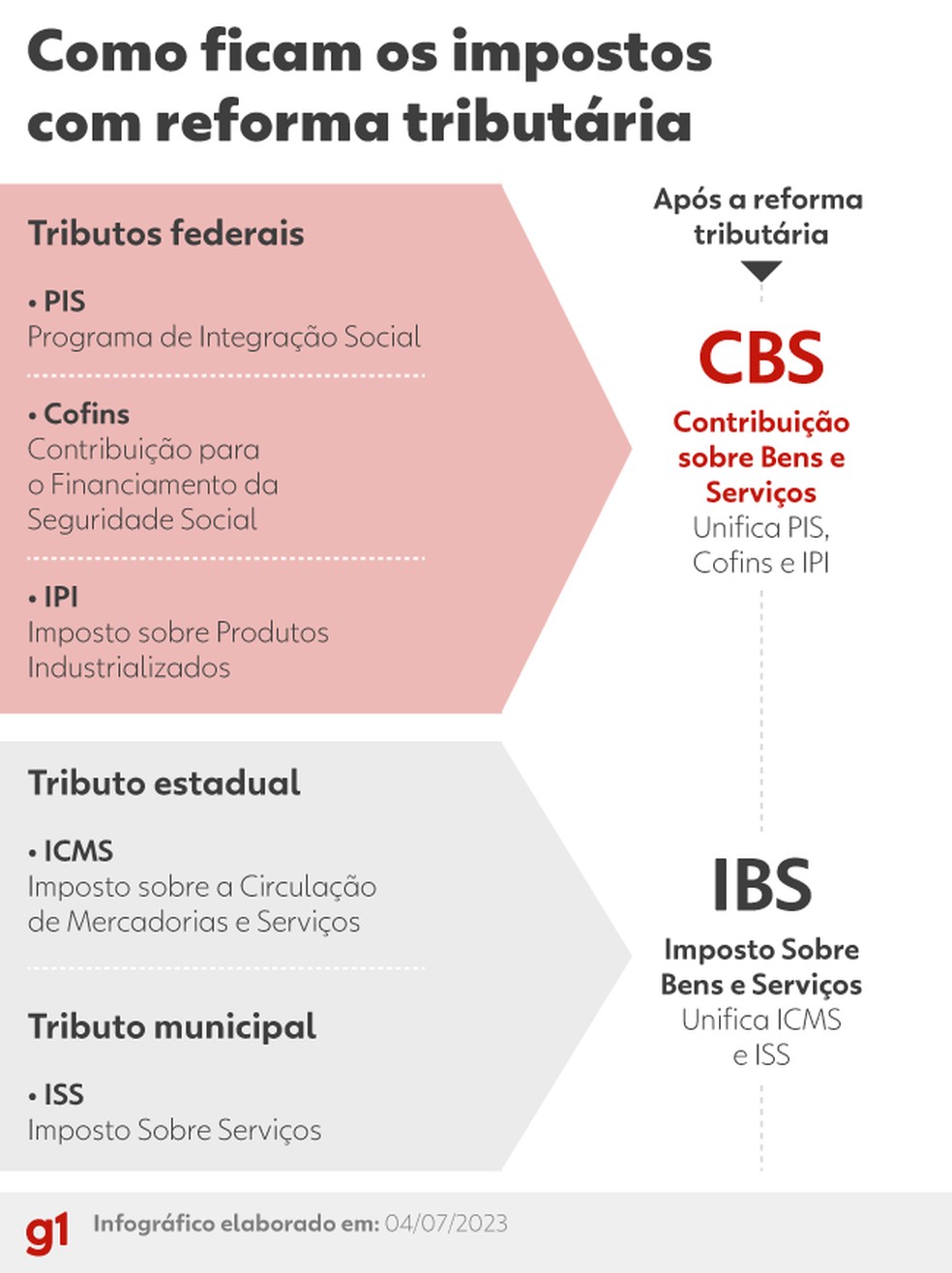 Foto: G1 - Globo