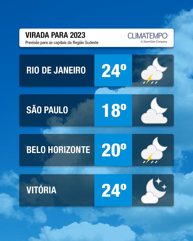 Foto: Climatempo