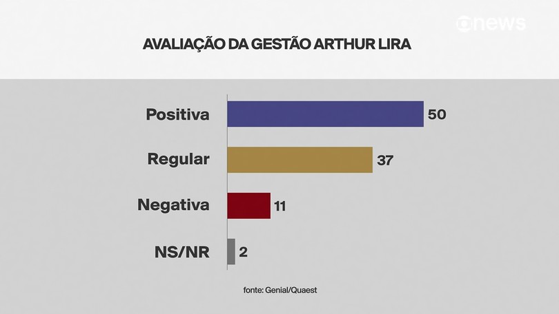 Foto: G1 - Globo.com