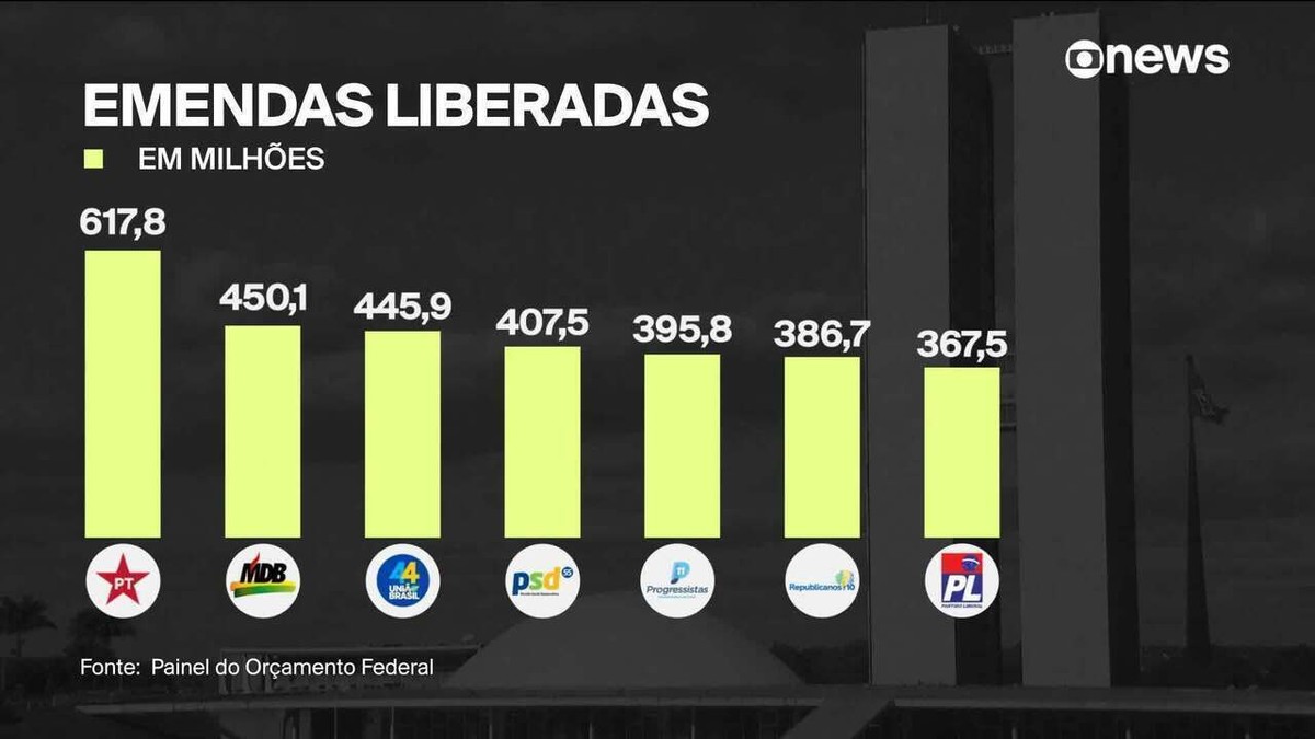 Foto: G1 - Globo