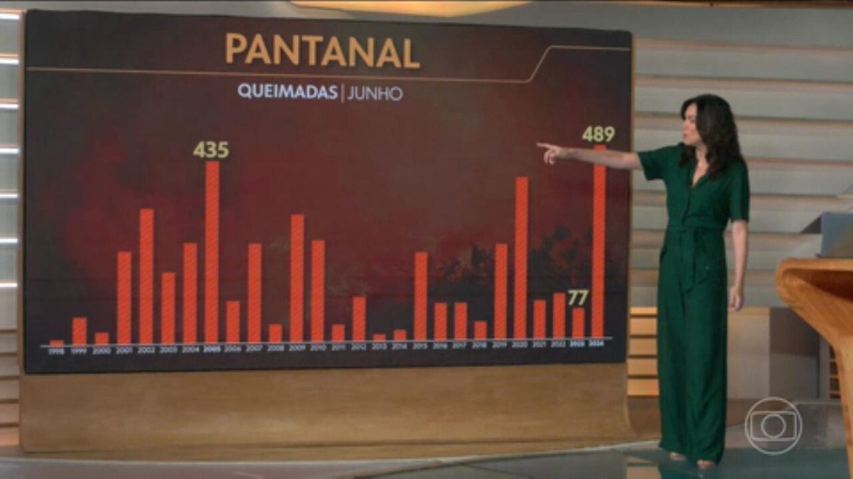 Foto: G1 - Globo