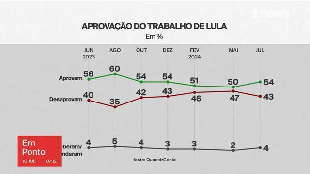 Foto: G1 - Globo