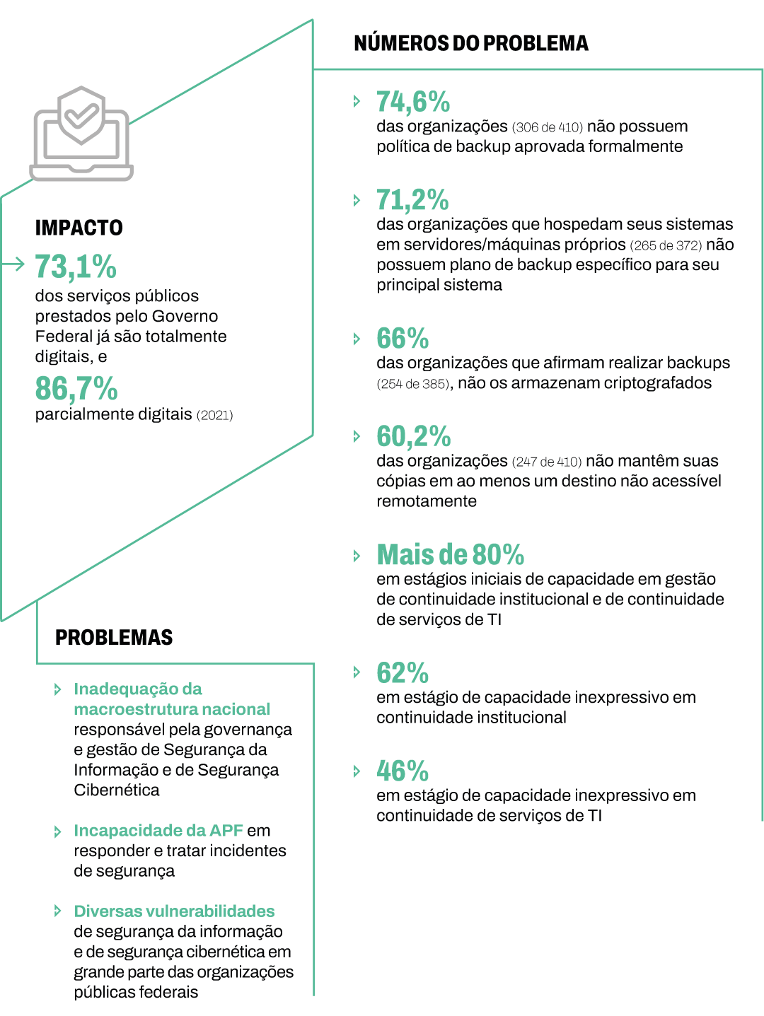 Foto: Lista de Alto Risco da Administração Pública