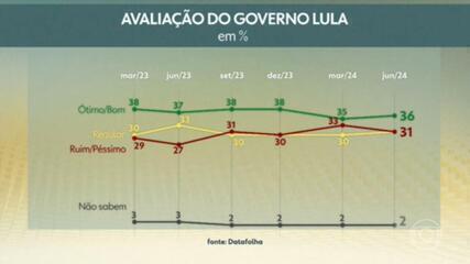 Foto: G1 - Globo.com