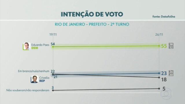 Foto: G1 - Globo