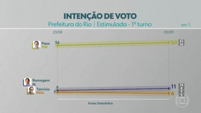 Foto: G1 - Globo