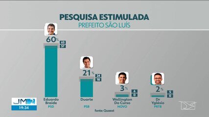 Foto: G1 - Globo