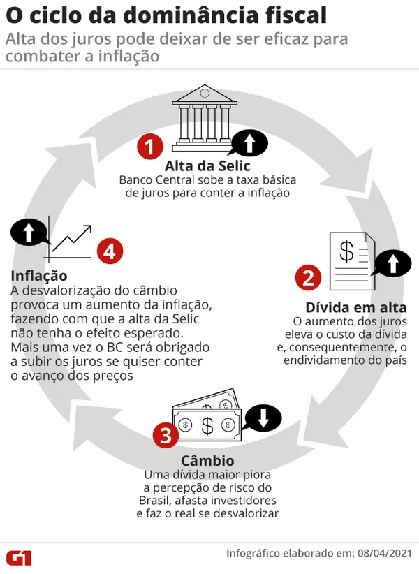 Foto: G1 - Globo