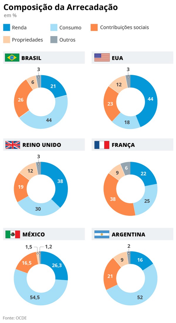 Foto: O Globo