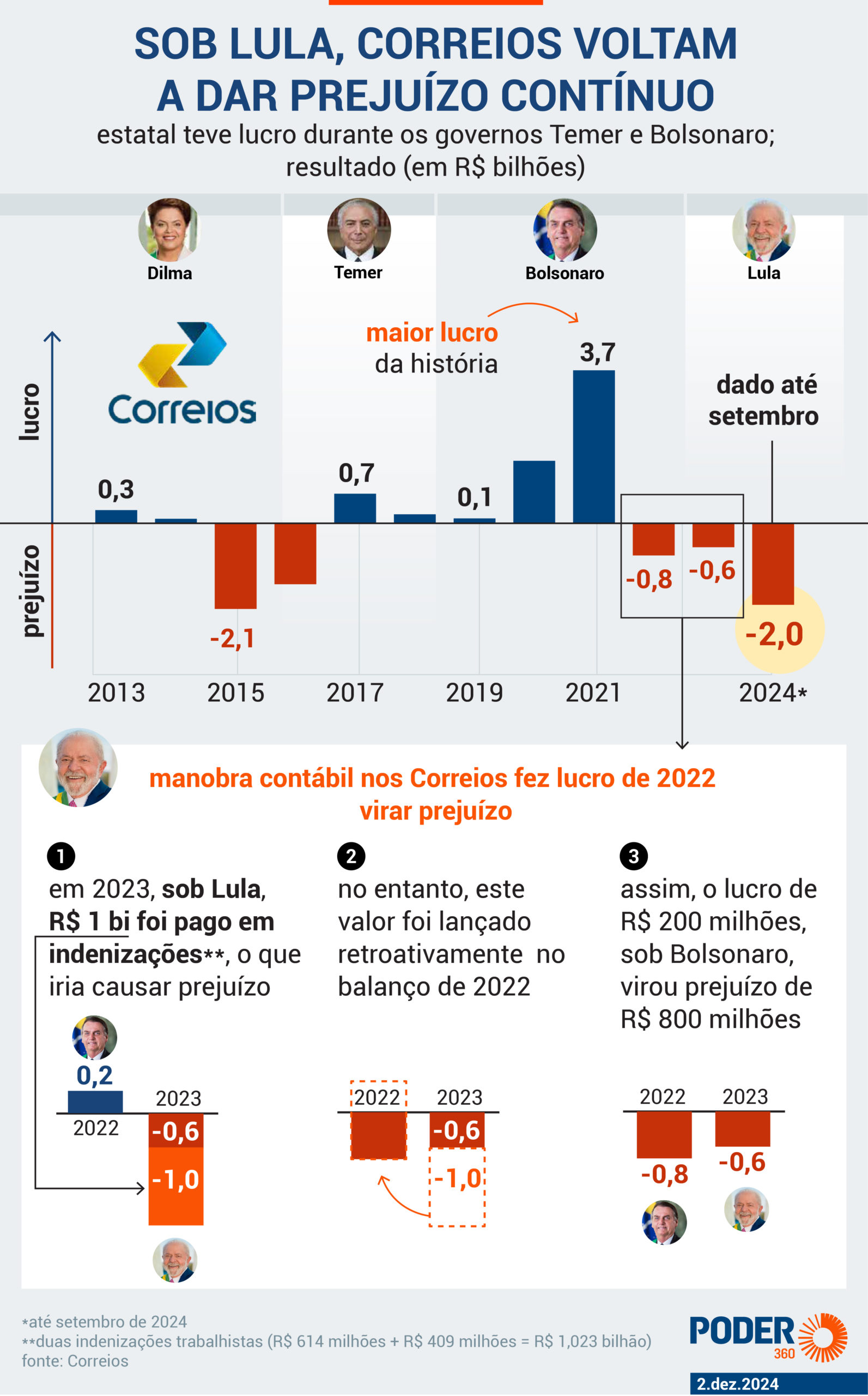 Foto: Revista Oeste