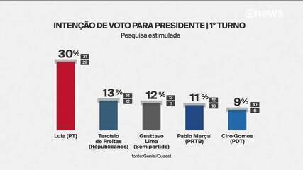 Foto: G1 - Globo